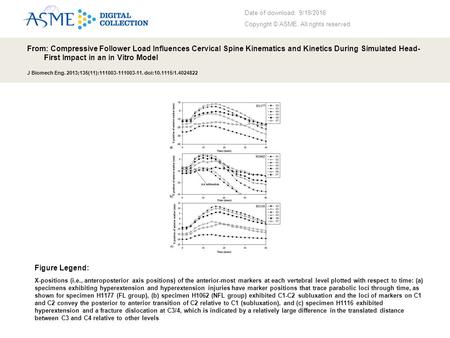 Date of download: 9/19/2016 Copyright © ASME. All rights reserved. From: Compressive Follower Load Influences Cervical Spine Kinematics and Kinetics During.