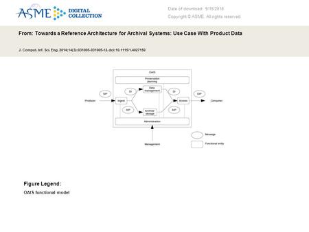 Date of download: 9/19/2016 Copyright © ASME. All rights reserved. From: Towards a Reference Architecture for Archival Systems: Use Case With Product Data.