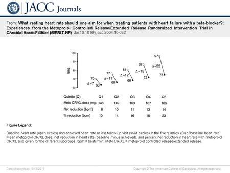 Date of download: 9/19/2016 Copyright © The American College of Cardiology. All rights reserved. From: What resting heart rate should one aim for when.