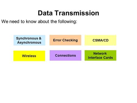 Data Transmission We need to know about the following: Synchronous & Asynchronous Error Checking CSMA/CD Wireless Connections Network Interface Cards.