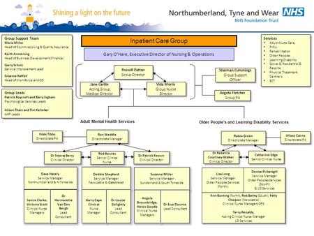 Inpatient Care Group Adult Mental Health Services Older People’s and Learning Disability Services Russell Patton Group Director Russell Patton Group Director.