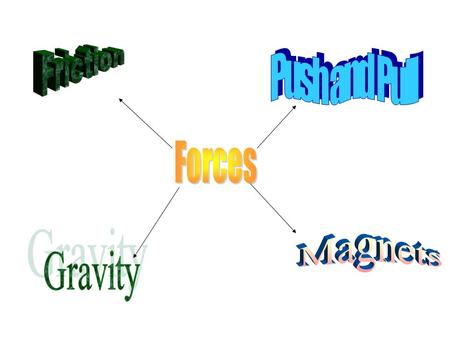 Same magnets repel each other. Some games can be magnetic like small chess and snakes and ladders. Magnets come in different shapes and sizes like the.