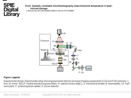 Date of download: 9/19/2016 Copyright © 2016 SPIE. All rights reserved. Experimental design. Experimental setup showing laser beam delivery and dual imaging.