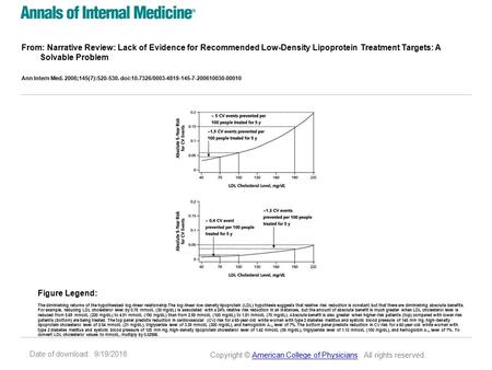 Date of download: 9/19/2016 From: Narrative Review: Lack of Evidence for Recommended Low-Density Lipoprotein Treatment Targets: A Solvable Problem Ann.