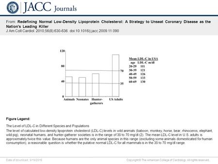 Date of download: 9/19/2016 Copyright © The American College of Cardiology. All rights reserved. From: Redefining Normal Low-Density Lipoprotein Cholesterol: