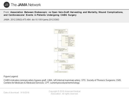 Date of download: 9/19/2016 Copyright © 2016 American Medical Association. All rights reserved. From: Association Between Endoscopic vs Open Vein-Graft.