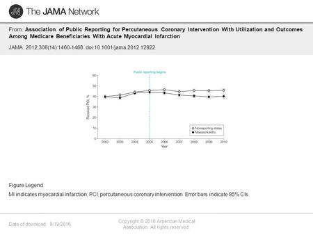 Date of download: 9/19/2016 Copyright © 2016 American Medical Association. All rights reserved. From: Association of Public Reporting for Percutaneous.