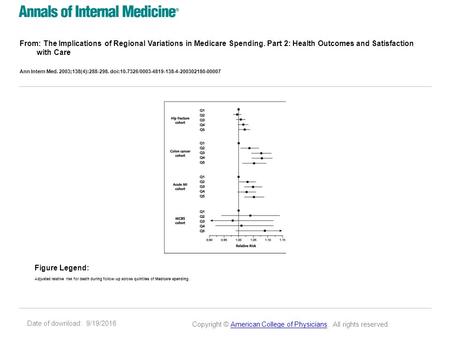 Date of download: 9/19/2016 From: The Implications of Regional Variations in Medicare Spending. Part 2: Health Outcomes and Satisfaction with Care Ann.