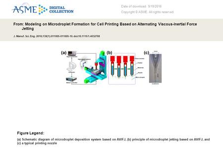 Date of download: 9/19/2016 Copyright © ASME. All rights reserved. From: Modeling on Microdroplet Formation for Cell Printing Based on Alternating Viscous-Inertial.