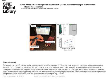 Date of download: 9/19/2016 Copyright © 2016 SPIE. All rights reserved. Schematics of the 3-D printed probe for tissue collagen differentiation. (a) The.