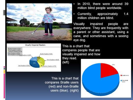 In 2010, there were around 39 million blind people worldwide. Currently, approximately 1.4 million children are blind. Visually impaired people are everywhere.