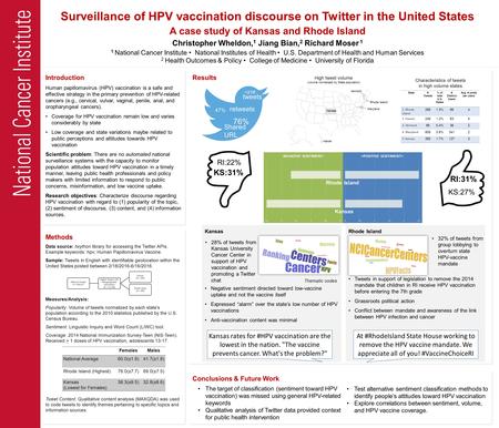 Surveillance of HPV vaccination discourse on Twitter in the United States A case study of Kansas and Rhode Island Christopher Wheldon, 1 Jiang Bian, 2.