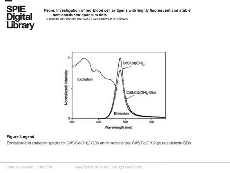 Date of download: 9/19/2016 Copyright © 2016 SPIE. All rights reserved. Excitation and emission spectra for CdS∕Cd(OH)2 QDs and functionalized CdS∕Cd(OH)2-glutaraldehyde.