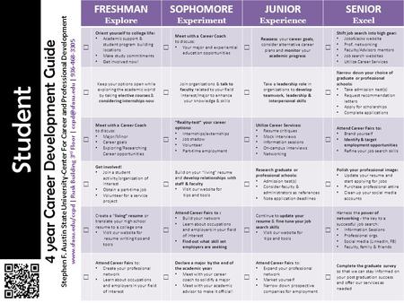 Student 4 year Career Development Guide FRESHMAN Explore SOPHOMORE Experiment JUNIOR Experience SENIOR Excel  Orient yourself to college life: Academic.