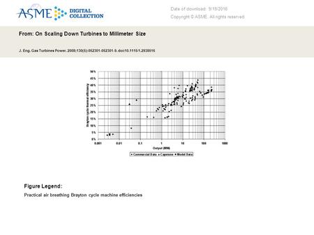 Date of download: 9/19/2016 Copyright © ASME. All rights reserved. From: On Scaling Down Turbines to Millimeter Size J. Eng. Gas Turbines Power. 2008;130(5):052301-052301-9.
