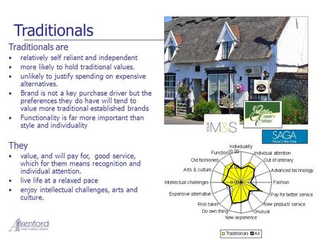 © 2007 Arkenford Ltd Traditionals are relatively self reliant and independent more likely to hold traditional values. unlikely to justify spending on expensive.