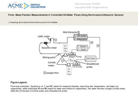 Date of download: 9/19/2016 Copyright © ASME. All rights reserved. From: Mass Fraction Measurements in Controlled Oil-Water Flows Using Noninvasive Ultrasonic.