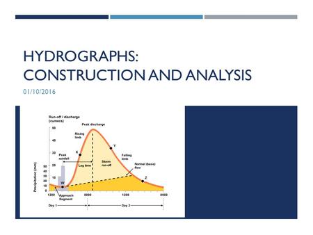 HYDROGRAPHS: CONSTRUCTION AND ANALYSIS 01/10/2016.