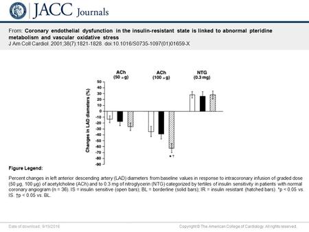 Date of download: 9/19/2016 Copyright © The American College of Cardiology. All rights reserved. From: Coronary endothelial dysfunction in the insulin-resistant.