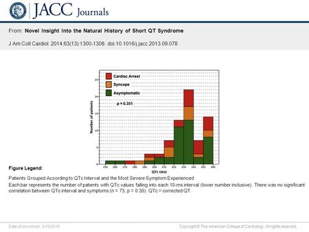 Date of download: 9/19/2016 Copyright © The American College of Cardiology. All rights reserved. From: Novel Insight Into the Natural History of Short.