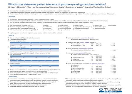 What factors determine patient tolerance of gastroscopy using conscious sedation? AG Fraser 1, GD Gamble 1, T Rose 2 and the endoscopists of MercyAscot.