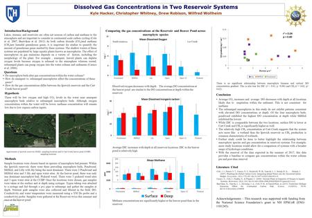 Dissolved Gas Concentrations in Two Reservoir Systems Kyle Hacker, Christopher Whitney, Drew Robison, Wilfred Wollheim Introduction/Background Methods.