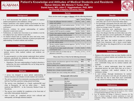 Patient’s Knowledge and Attitudes of Medical Students and Residents Wyman Gilmore, MS; Melanie T. Tucker, PhD; Daniel Avery, MD; John C. Higginbotham,