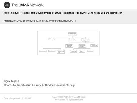 Date of download: 9/19/2016 Copyright © 2016 American Medical Association. All rights reserved. From: Seizure Relapse and Development of Drug Resistance.