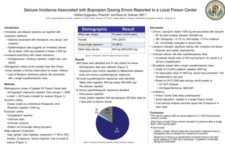 Seizure Incidence Associated with Bupropion Dosing Errors Reported to a Local Poison Center William Eggleston, PharmD 1 and Ross W. Sullivan, MD 1,2 1.