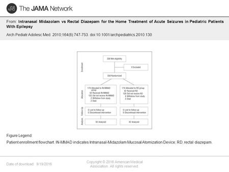 Date of download: 9/19/2016 Copyright © 2016 American Medical Association. All rights reserved. From: Intranasal Midazolam vs Rectal Diazepam for the Home.