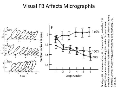 Visual FB Affects Micrographia Teulings, H.L., Contreras-Vidal, J.L., Stelmach, G.E., and Adler, C.H. (2002). Adaptation of Handwriting Size under Distorted.