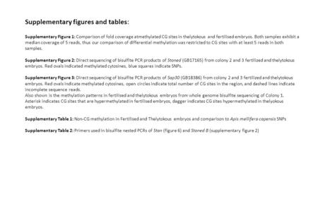 Supplementary figures and tables: Supplementary Figure 1: Comparison of fold coverage atmethylated CG sites in thelytokous and fertilised embryos. Both.