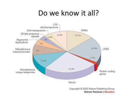 Do we know it all?. John L. Rinn and Howard Y. Chang Annu. Rev. Biochem. 2012.