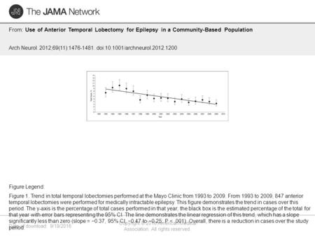 Date of download: 9/19/2016 Copyright © 2016 American Medical Association. All rights reserved. From: Use of Anterior Temporal Lobectomy for Epilepsy in.