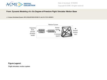 Date of download: 9/19/2016 Copyright © ASME. All rights reserved. From: Dynamic Modeling of a Six Degree-of-Freedom Flight Simulator Motion Base J. Comput.