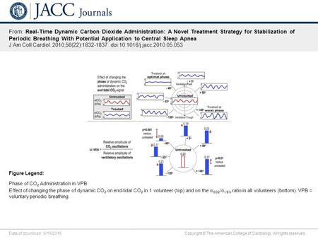 Date of download: 9/19/2016 Copyright © The American College of Cardiology. All rights reserved. From: Real-Time Dynamic Carbon Dioxide Administration: