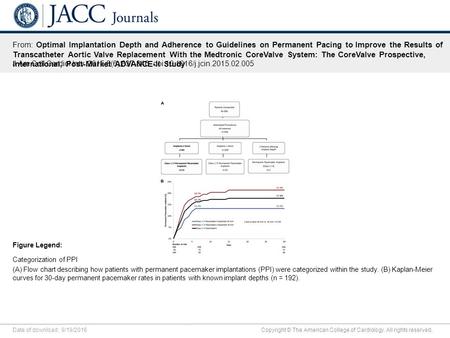 Date of download: 9/19/2016 Copyright © The American College of Cardiology. All rights reserved. From: Optimal Implantation Depth and Adherence to Guidelines.