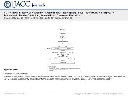 Date of download: 9/19/2016 Copyright © The American College of Cardiology. All rights reserved. From: Clinical Efficacy of Ivabradine in Patients With.