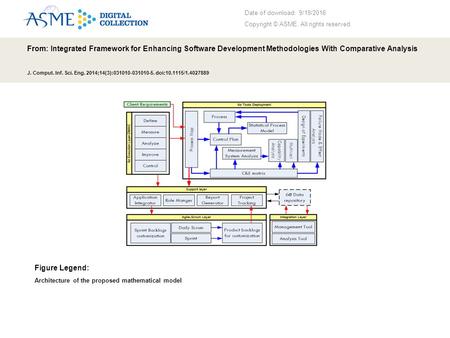 Date of download: 9/19/2016 Copyright © ASME. All rights reserved. From: Integrated Framework for Enhancing Software Development Methodologies With Comparative.