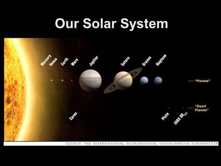 Our Solar System our solar system is in the Milky Way galaxy composed of the Sun (yellow dwarf) and everything that orbits it –sun is 99.8% of the.