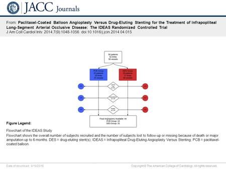 Date of download: 9/19/2016 Copyright © The American College of Cardiology. All rights reserved. From: Paclitaxel-Coated Balloon Angioplasty Versus Drug-Eluting.