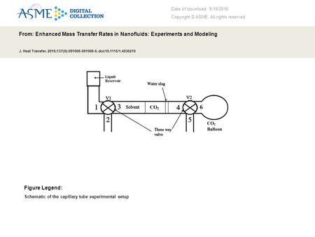 Date of download: 9/19/2016 Copyright © ASME. All rights reserved. From: Enhanced Mass Transfer Rates in Nanofluids: Experiments and Modeling J. Heat Transfer.