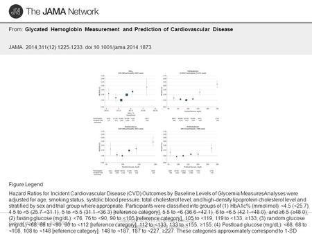 Date of download: 9/19/2016 Copyright © 2016 American Medical Association. All rights reserved. From: Glycated Hemoglobin Measurement and Prediction of.