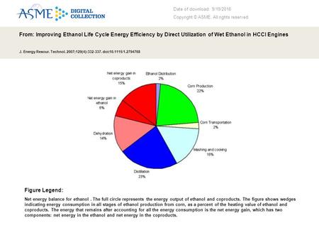 Date of download: 9/19/2016 Copyright © ASME. All rights reserved. From: Improving Ethanol Life Cycle Energy Efficiency by Direct Utilization of Wet Ethanol.