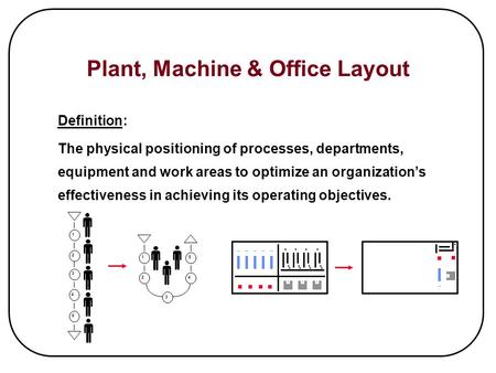 Definition: The physical positioning of processes, departments, equipment and work areas to optimize an organization’s effectiveness in achieving its operating.