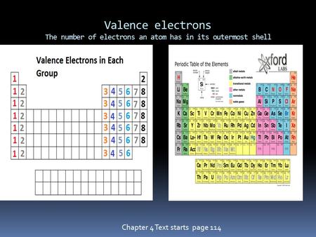 Valence electrons The number of electrons an atom has in its outermost shell Chapter 4 Text starts page 114.