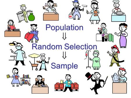 Population  Random Selection  Sample. Sampling Vocabulary Population of Interest  the set of people or things you wish to know something about Sampling.