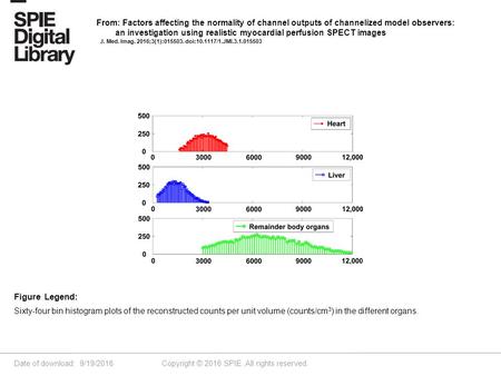 Date of download: 9/19/2016 Copyright © 2016 SPIE. All rights reserved. Sixty-four bin histogram plots of the reconstructed counts per unit volume (counts/cm.