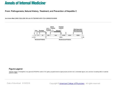 Date of download: 9/19/2016 From: Pathogenesis, Natural History, Treatment, and Prevention of Hepatitis C Ann Intern Med. 2000;132(4):296-305. doi:10.7326/0003-4819-132-4-200002150-00008.