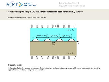 Date of download: 9/19/2016 Copyright © ASME. All rights reserved. From: Revisiting the Maugis–Dugdale Adhesion Model of Elastic Periodic Wavy Surfaces.